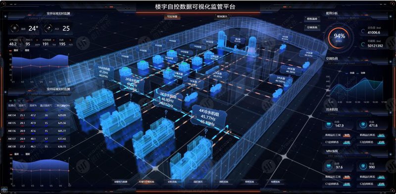 智能楼宇系统选购指南:打造未来办公室