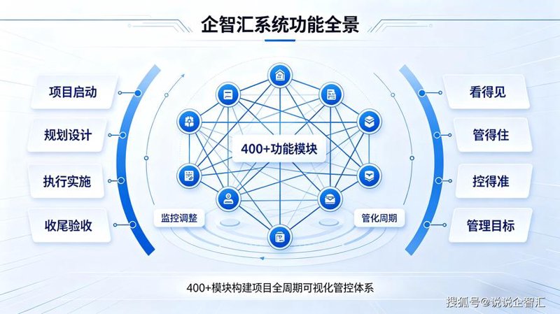 智能系统集成:避开误区,实现高效转型